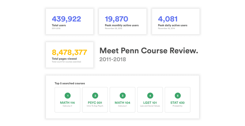 pcr18 stats